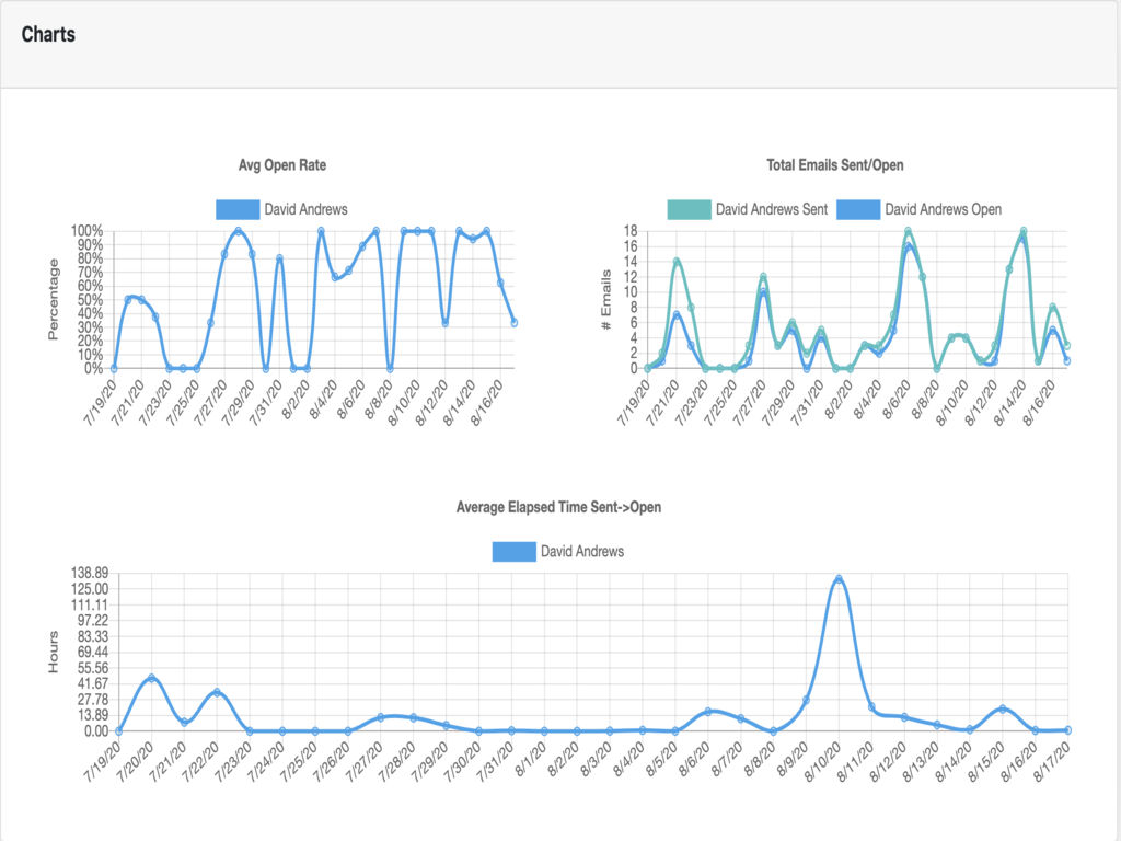 Read Receipts for Zendesk Pro thumbnail 3