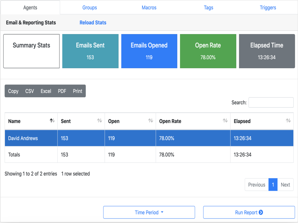 Read Receipts for Zendesk Pro dashboard view — Product and Project Management app on the Zendesk Marketplace